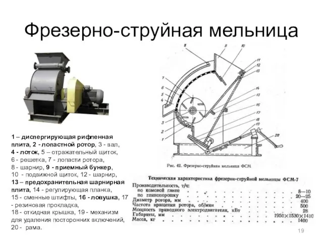 Фрезерно-струйная мельница 1 – диспергирующая рифленная плита, 2 - лопастной ротор,