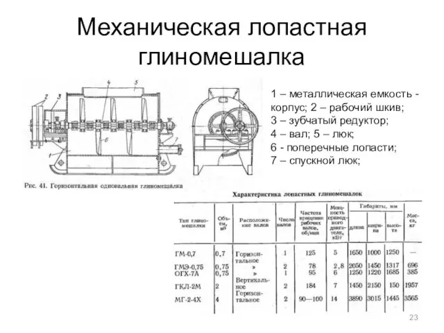 Механическая лопастная глиномешалка 1 – металлическая емкость - корпус; 2 –