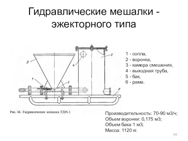 Гидравлические мешалки - эжекторного типа 1 - сопла, 2 - воронка,