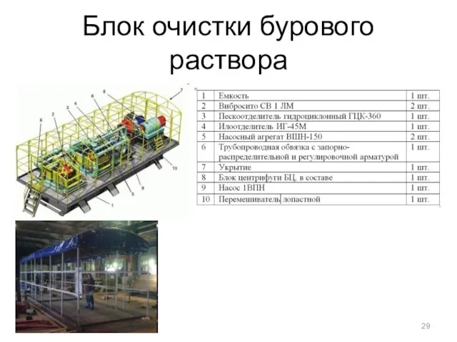 Блок очистки бурового раствора