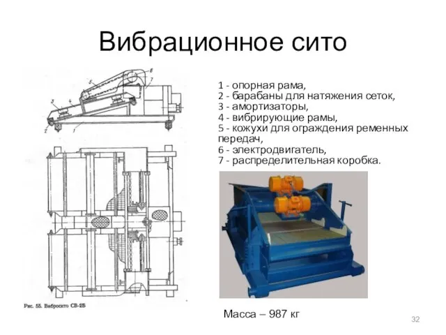 Вибрационное сито 1 - опорная рама, 2 - барабаны для натяжения