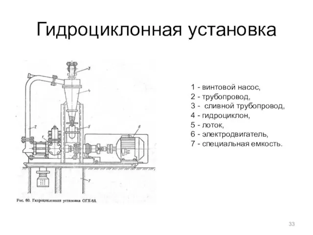 Гидроциклонная установка 1 - винтовой насос, 2 - трубопровод, 3 -