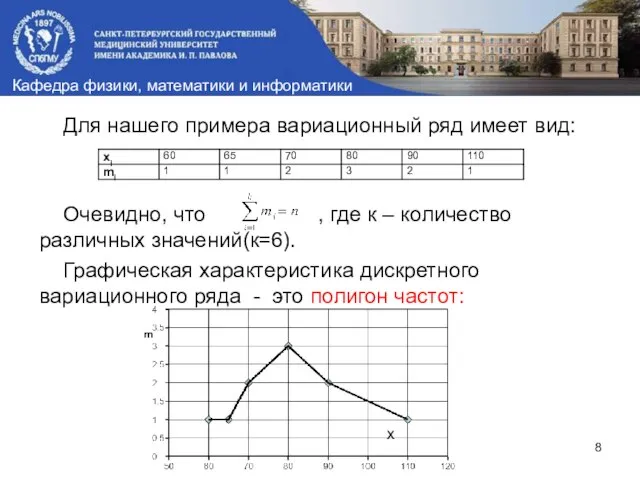 Для нашего примера вариационный ряд имеет вид: Очевидно, что , где