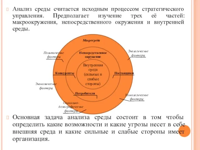 Анализ среды считается исходным процессом стратегического управления. Предполагает изучение трех её