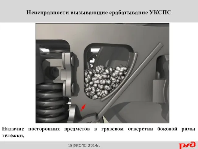 18|УКСПС|2014г. Неисправности вызывающие срабатывание УКСПС Наличие посторонних предметов в грязевом отверстии боковой рамы тележки,