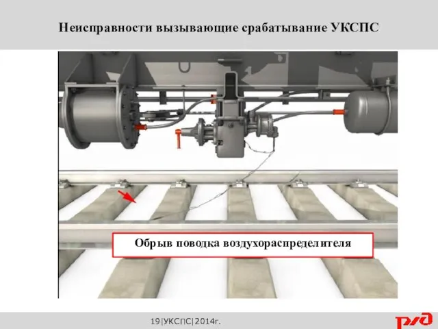 19|УКСПС|2014г. Неисправности вызывающие срабатывание УКСПС Обрыв поводка воздухораспределителя
