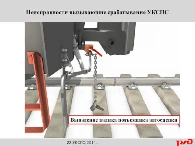 22|УКСПС|2014г. Неисправности вызывающие срабатывание УКСПС Выпадение валика подъемника автосцепки