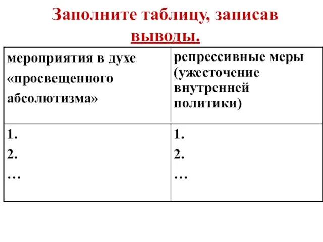 Заполните таблицу, записав выводы.