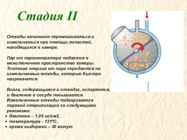 Стадия II Отходы начинают перемешиваться и измельчаться при помощи лопастей, находящихся