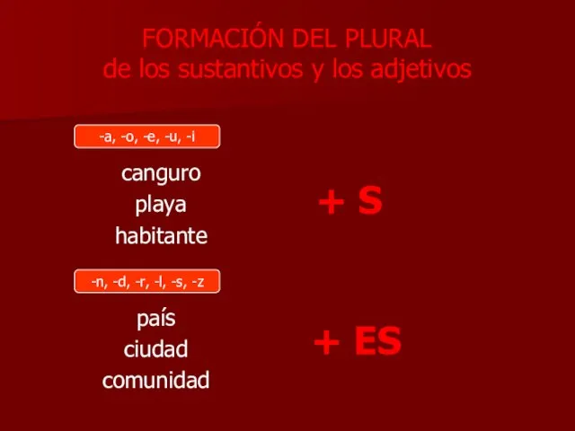 FORMACIÓN DEL PLURAL de los sustantivos y los adjetivos país ciudad