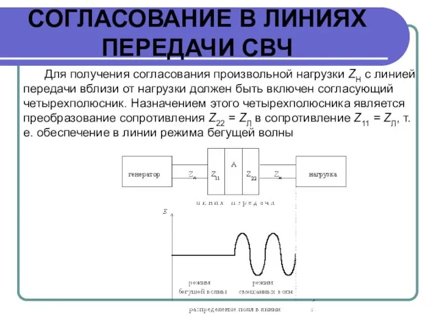 СОГЛАСОВАНИЕ В ЛИНИЯХ ПЕРЕДАЧИ СВЧ Для получения согласования произвольной нагрузки ZН