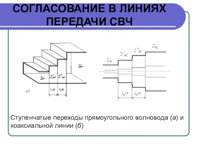 СОГЛАСОВАНИЕ В ЛИНИЯХ ПЕРЕДАЧИ СВЧ Ступенчатые переходы прямоугольного волновода (а) и коаксиальной линии (б)