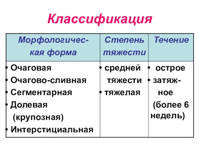 Классификация