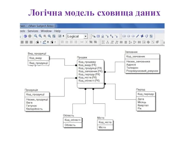 Логічна модель сховища даних