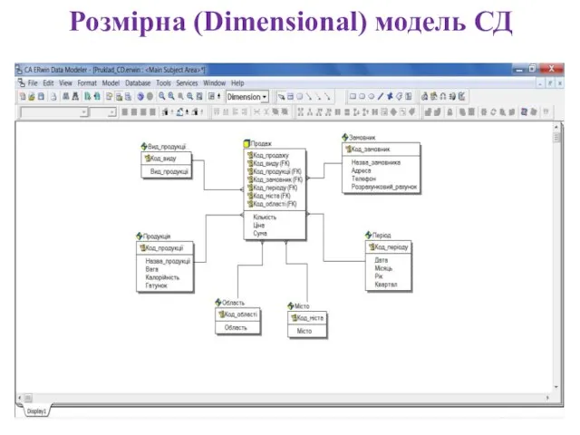 Розмірна (Dimensional) модель СД