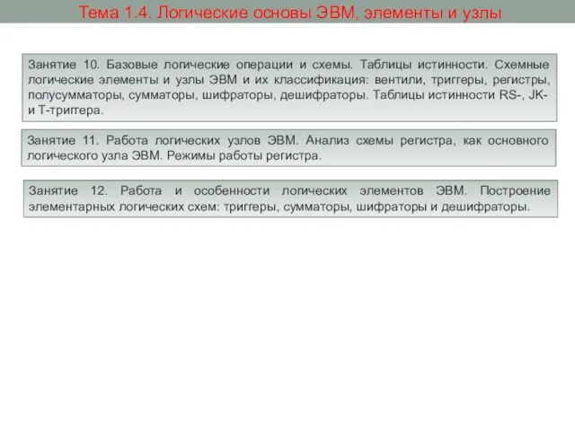 Тема 1.4. Логические основы ЭВМ, элементы и узлы Занятие 10. Базовые