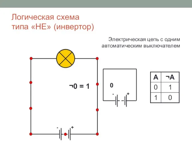 + - Логическая схема типа «НЕ» (инвертор) + - ¬0 =