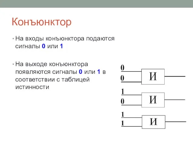 Конъюнктор На входы конъюнктора подаются сигналы 0 или 1 На выходе