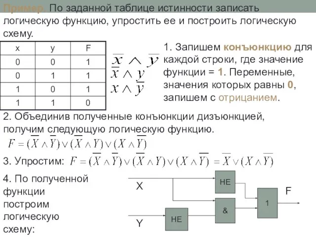 Пример. По заданной таблице истинности записать логическую функцию, упростить ее и