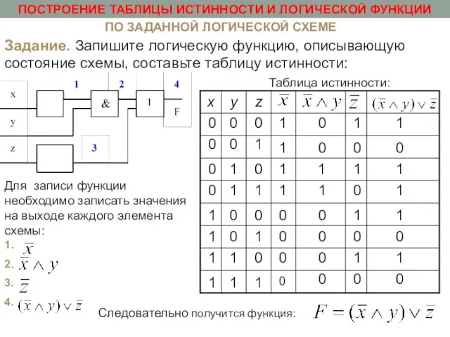 ПОСТРОЕНИЕ ТАБЛИЦЫ ИСТИННОСТИ И ЛОГИЧЕСКОЙ ФУНКЦИИ ПО ЗАДАННОЙ ЛОГИЧЕСКОЙ СХЕМЕ Задание.