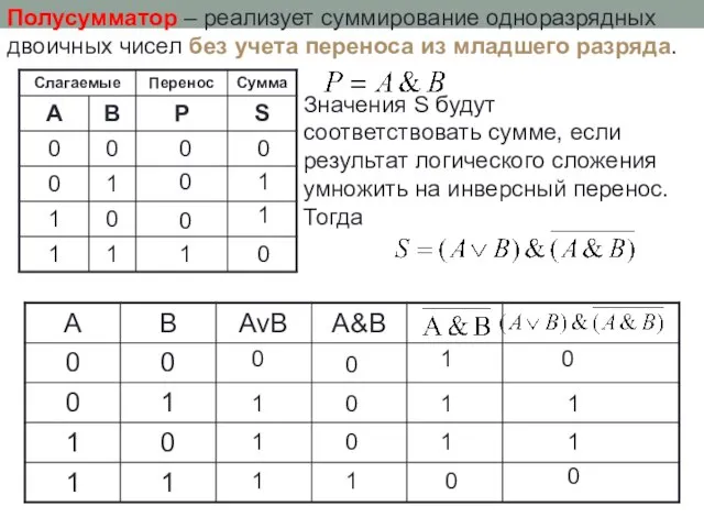 Полусумматор – реализует суммирование одноразрядных двоичных чисел без учета переноса из