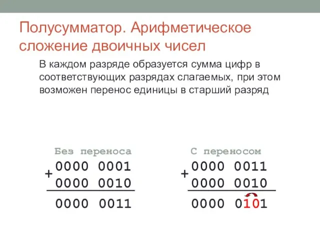 Полусумматор. Арифметическое сложение двоичных чисел В каждом разряде образуется сумма цифр