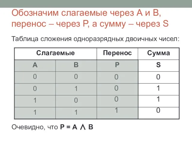 Обозначим слагаемые через А и В, перенос – через Р, а