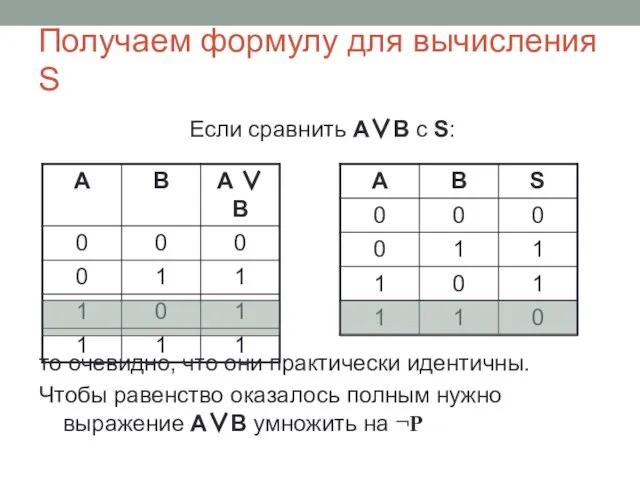 Получаем формулу для вычисления S Если сравнить А∨В c S: то