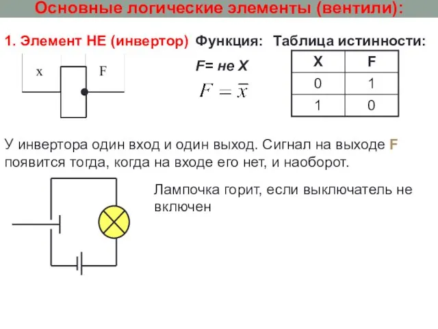 Основные логические элементы (вентили): 1. Элемент НЕ (инвертор) Функция: F= не