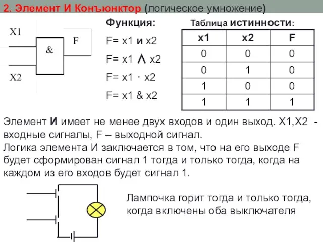 2. Элемент И Конъюнктор (логическое умножение) Функция: F= x1 и x2