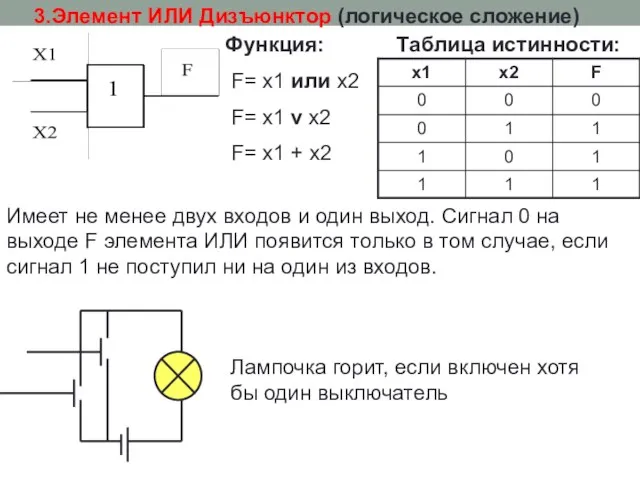 3.Элемент ИЛИ Дизъюнктор (логическое сложение) Функция: F= x1 или x2 F=