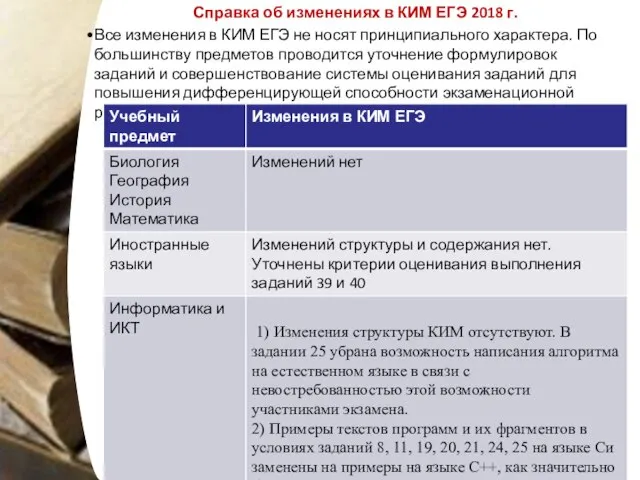 Справка об изменениях в КИМ ЕГЭ 2018 г. Все изменения в