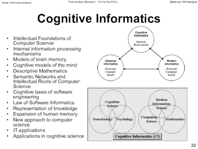 Cognitive Informatics Intellectual Foundations of Computer Science Internal information processing mechanisms