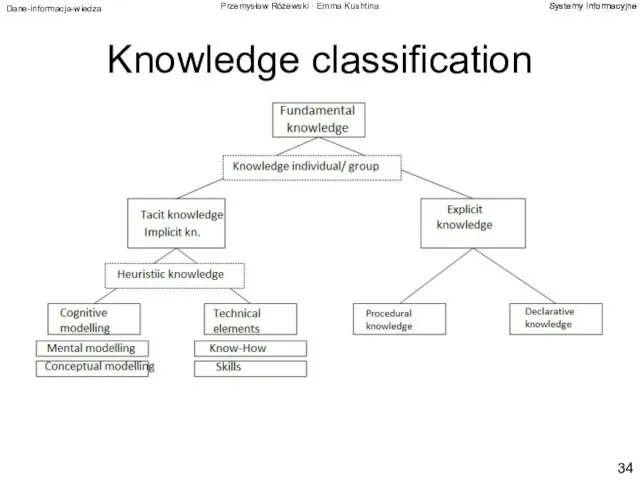 Knowledge classification