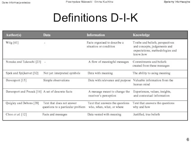 Definitions D-I-K