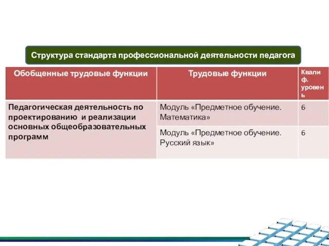 Структура стандарта профессиональной деятельности педагога