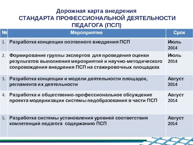 Дорожная карта внедрения СТАНДАРТА ПРОФЕССИОНАЛЬНОЙ ДЕЯТЕЛЬНОСТИ ПЕДАГОГА (ПСП)