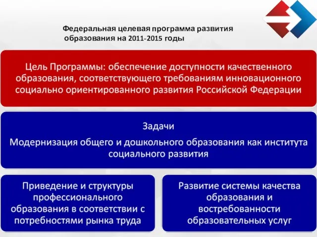 Федеральная целевая программа развития образования на 2011-2015 годы