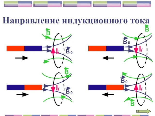 Направление индукционного тока