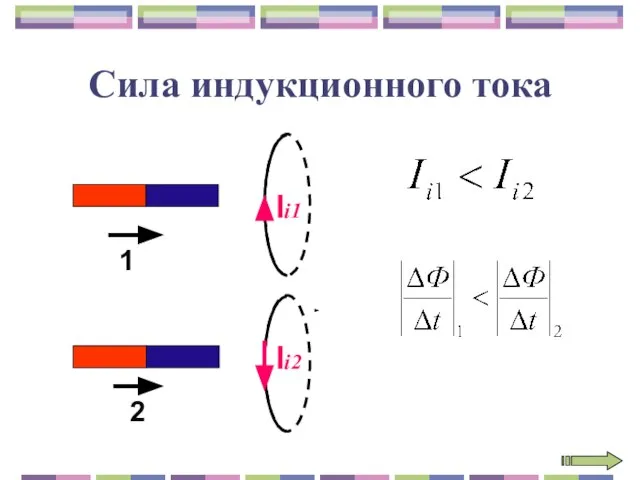 Сила индукционного тока 1 2