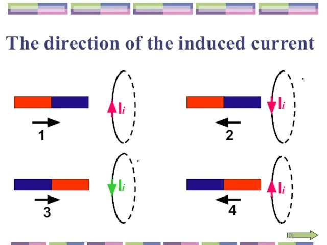 The direction of the induced current 1 2 3 4