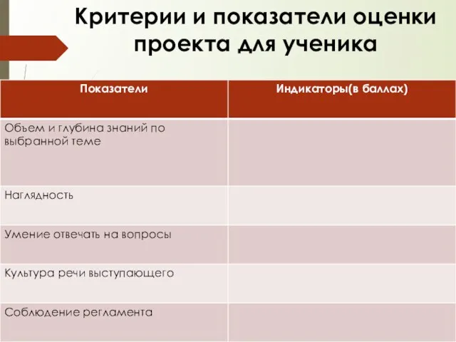 Критерии и показатели оценки проекта для ученика