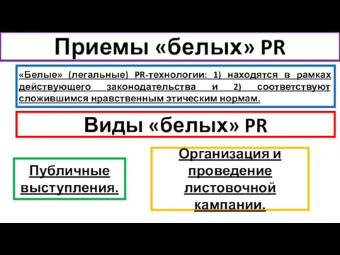 Приемы «белых» PR «Белые» (легальные) PR-технологии: 1) находятся в рамках действующего