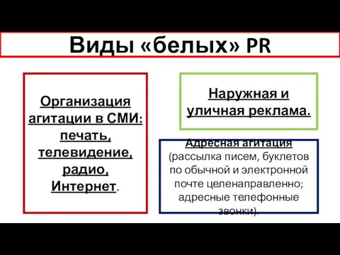 Организация агитации в СМИ: печать, телевидение, радио, Интернет. Виды «белых» PR