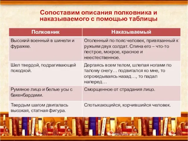 Сопоставим описания полковника и наказываемого с помощью таблицы