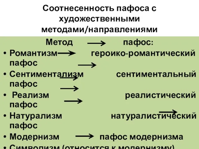 Соотнесенность пафоса с художественными методами/направлениями Метод пафос: Романтизм героико-романтический пафос Сентиментализм