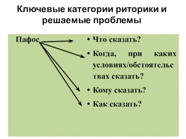 Ключевые категории риторики и решаемые проблемы