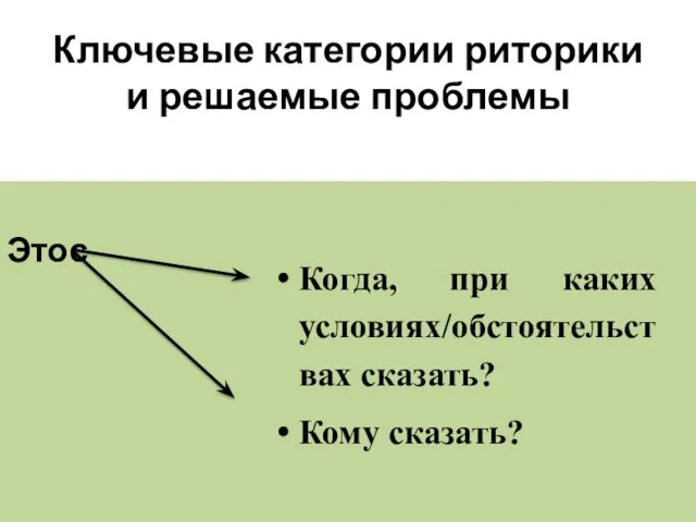 Ключевые категории риторики и решаемые проблемы Этос Когда, при каких условиях/обстоятельствах сказать? Кому сказать?