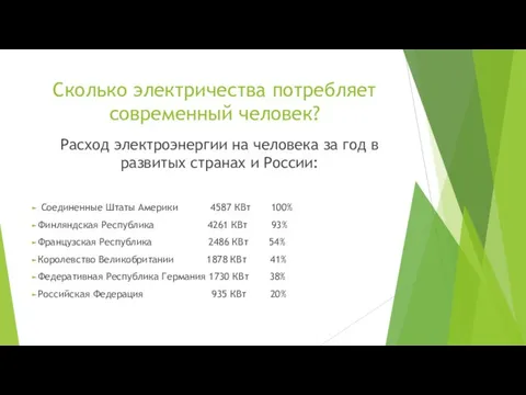 Сколько электричества потребляет современный человек? Расход электроэнергии на человека за год