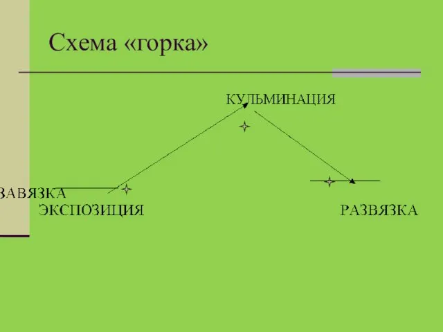 Схема «горка»